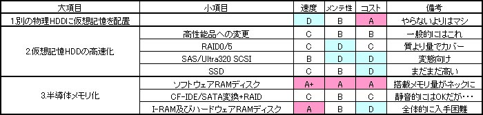 異論がある方もいらっしゃると思いますが。