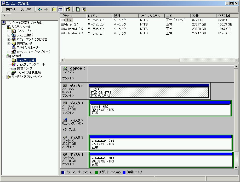 過去使用していた大容量HDDを持ち出して面白がって付けてみた。