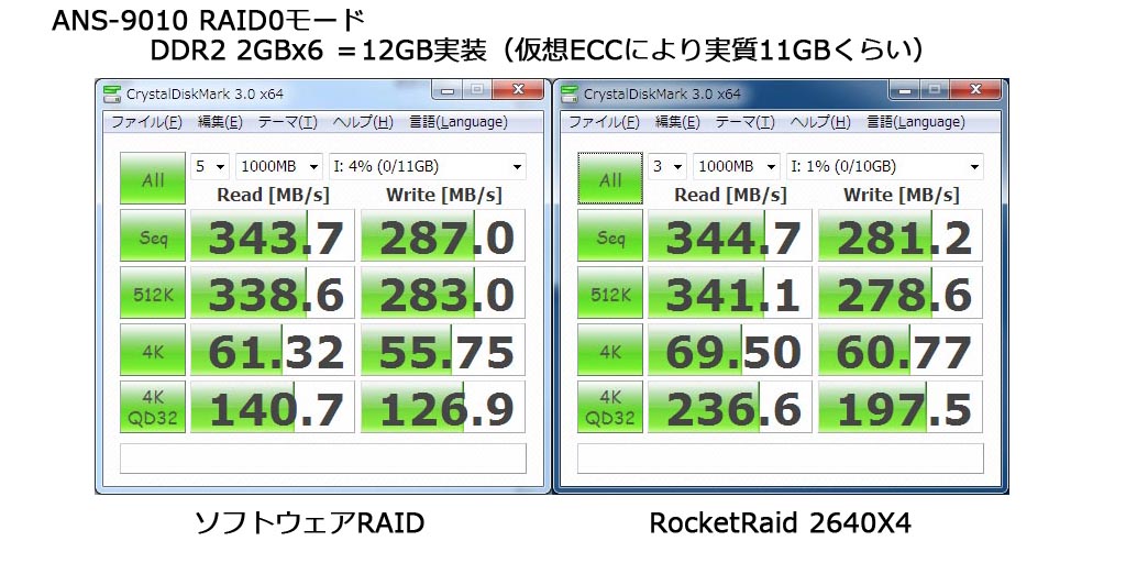 なにげにランダムアクセスがいいし。