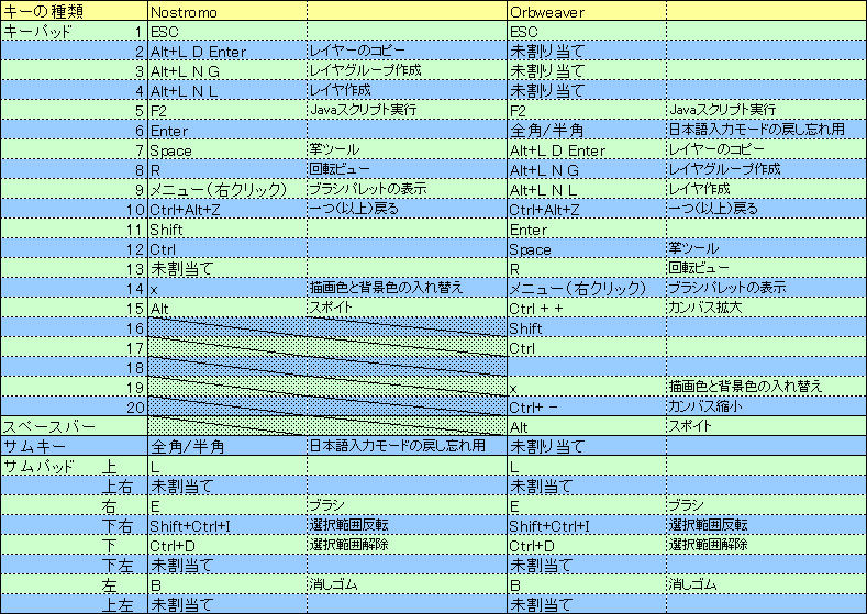 微妙に解りにくい図解