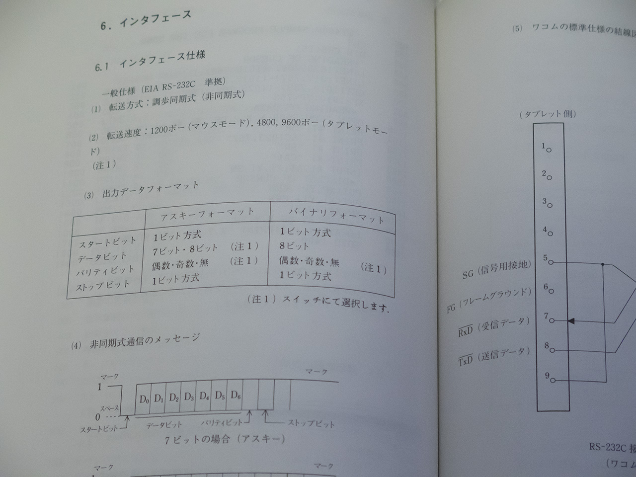 インタフェース仕様