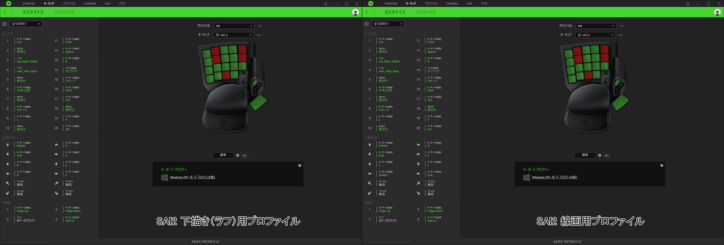 SAI2のプロファイル